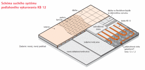 Systémová doska Gabotherm GTH-KB 12 priama, 29517 - Image 3